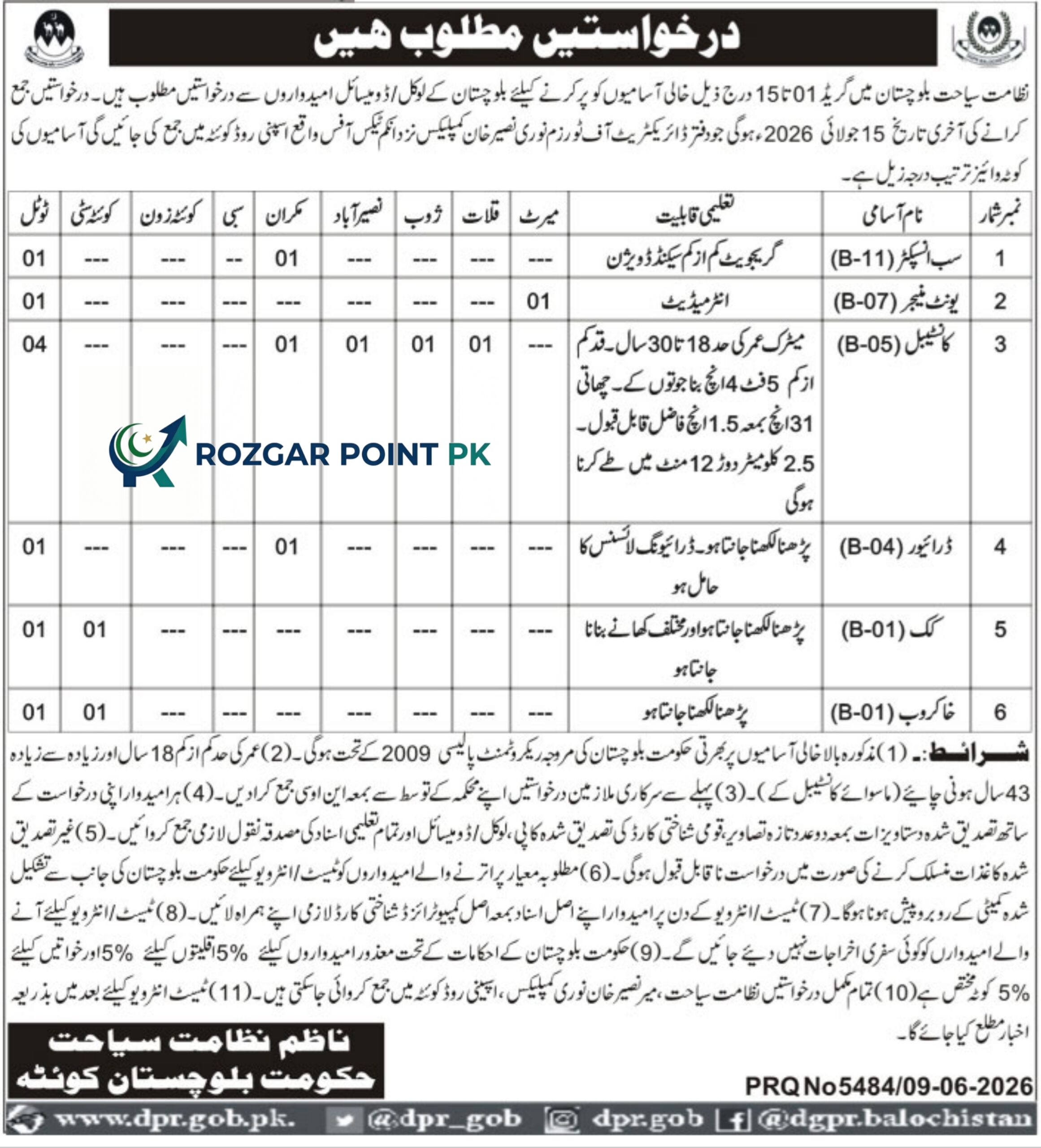 Tourism Balochistan Jobs 2026 – Apply for Inspector & Constable Posts