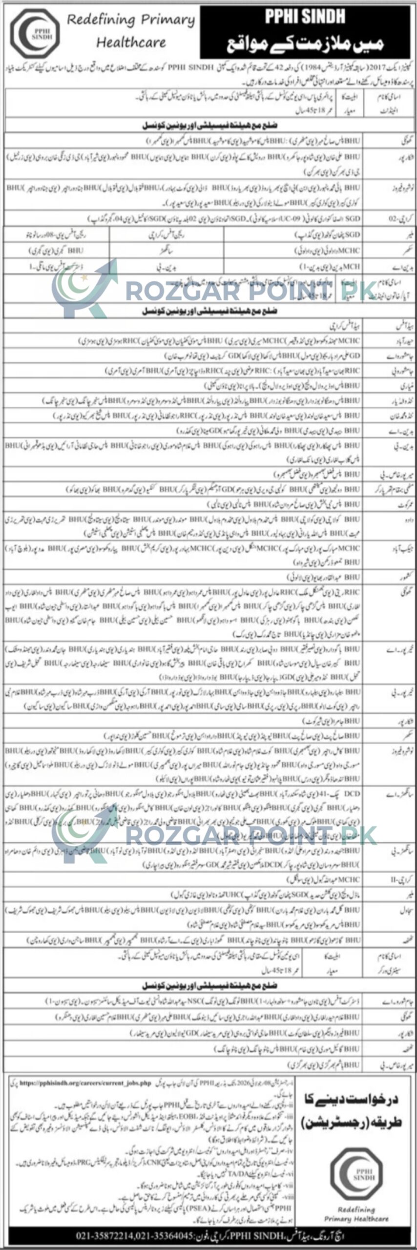 PPHI Sindh Jobs 2026