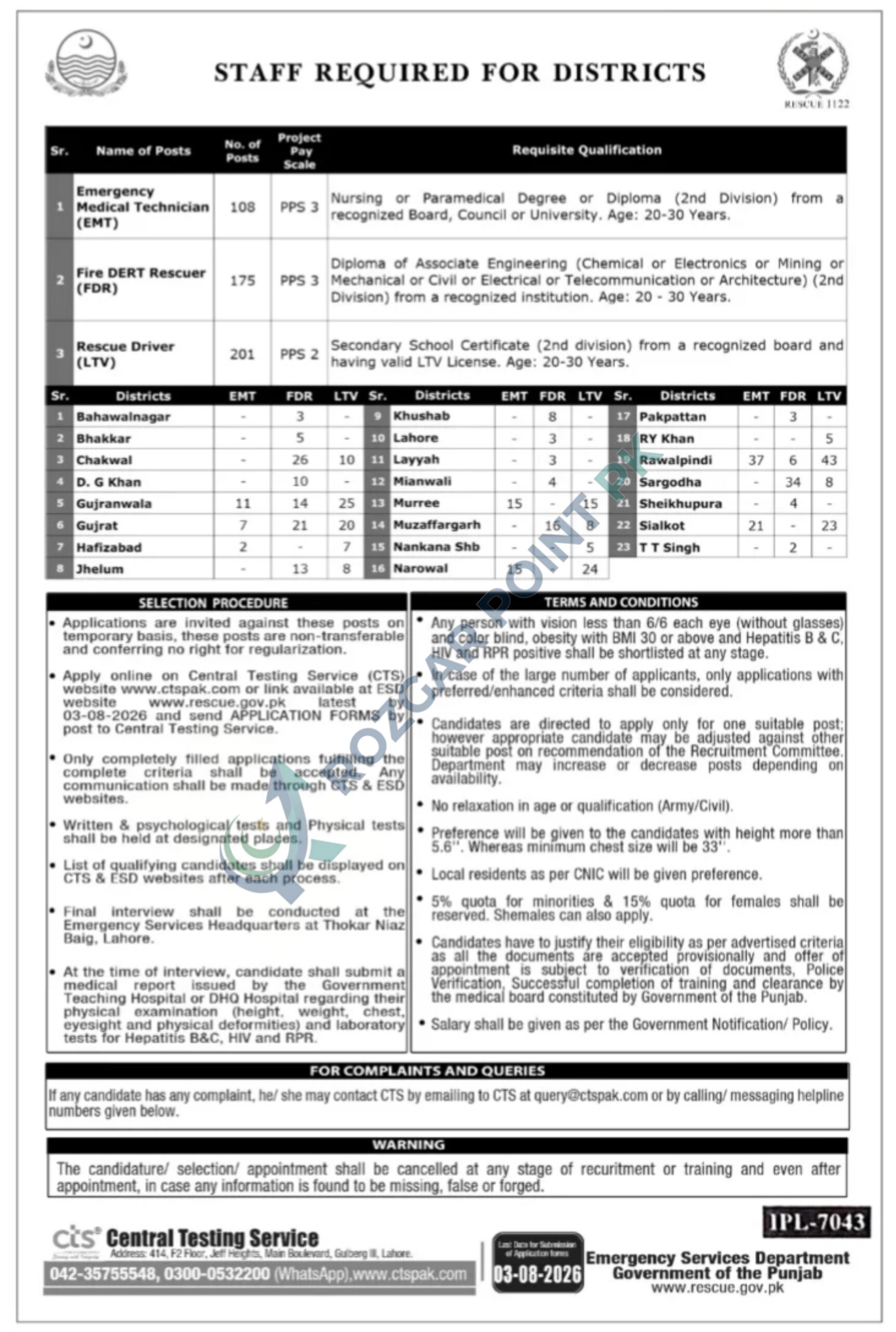 Rescue 1122 Jobs 2026 – 484 EMT, FDR & Rescue Driver Vacancies