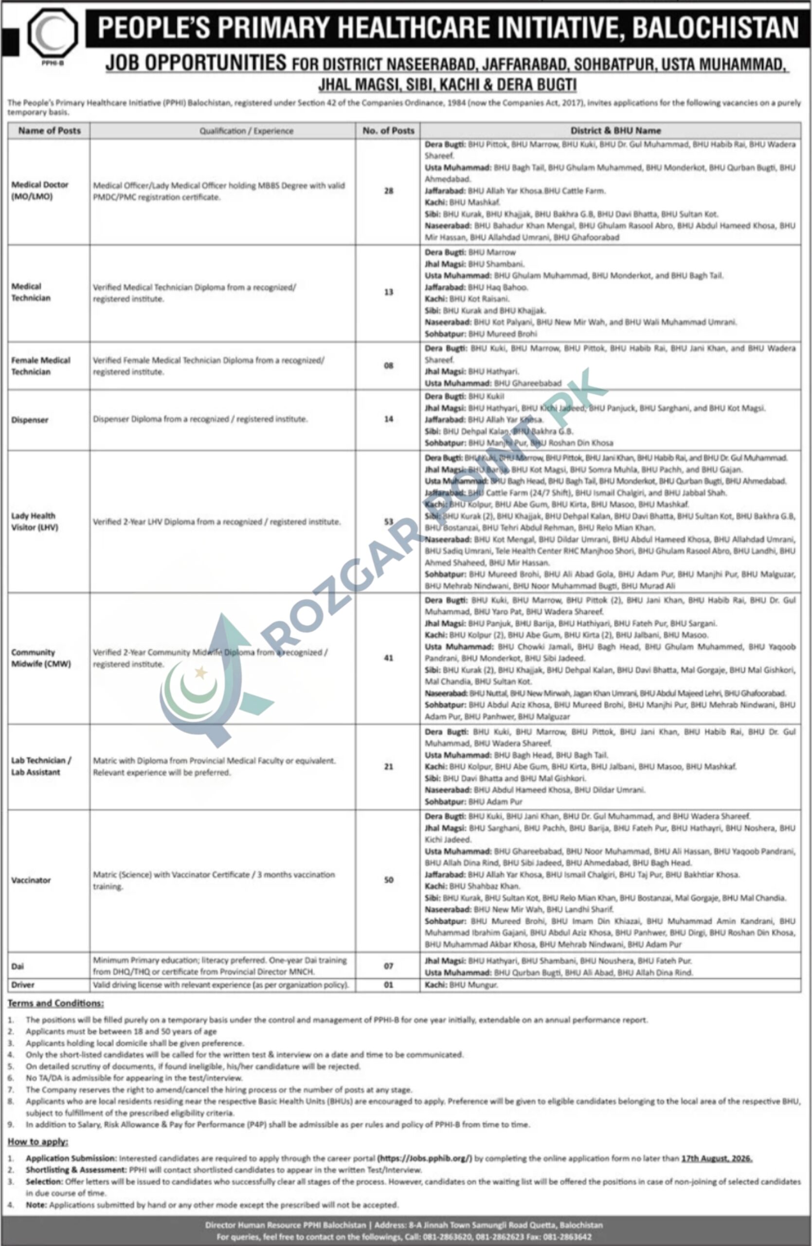 PPHI Balochistan Jobs 2026