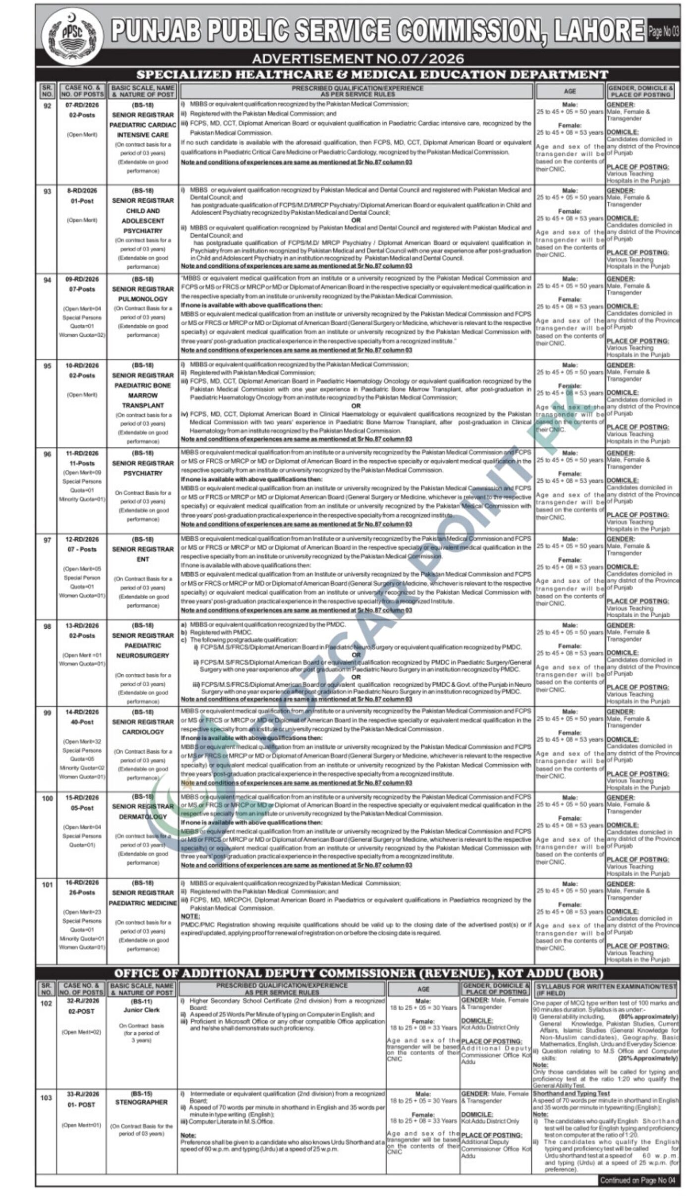 Punjab Public Service Commission PPSC Jobs 2026 – Job Advertisement