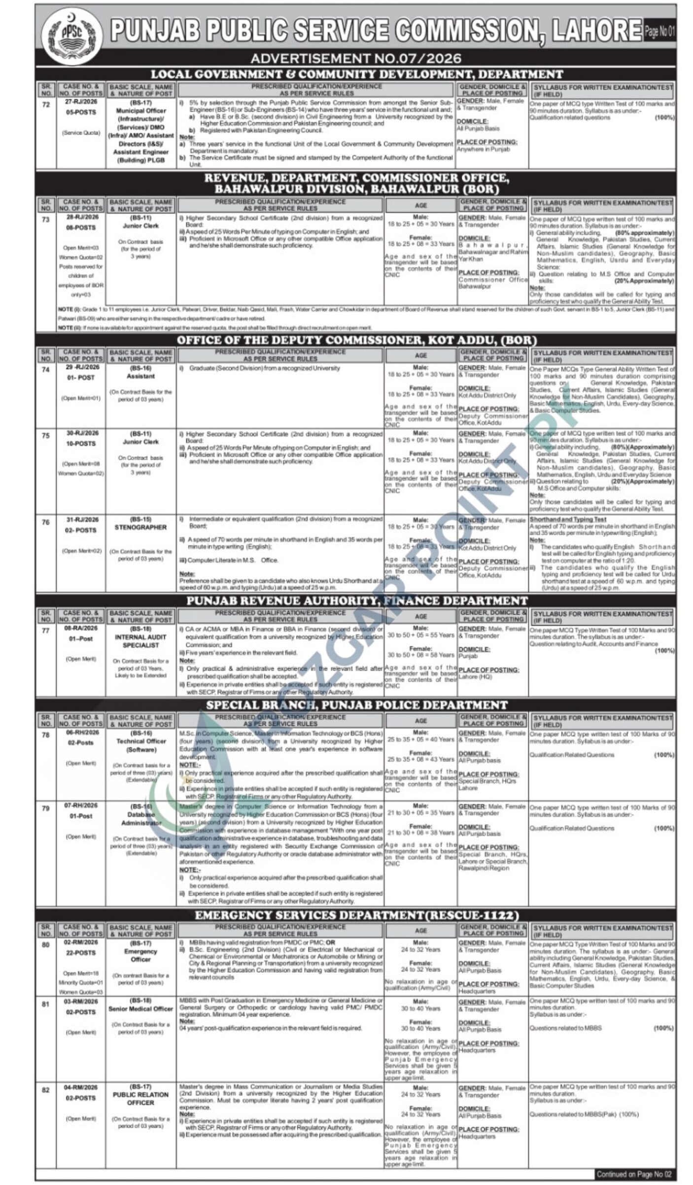 Punjab Public Service Commission PPSC Jobs 2026 – Job Advertisement