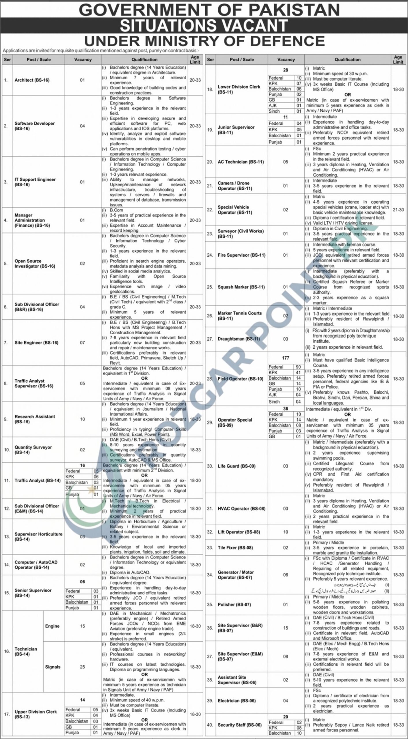 Ministry of Defence Jobs 2026