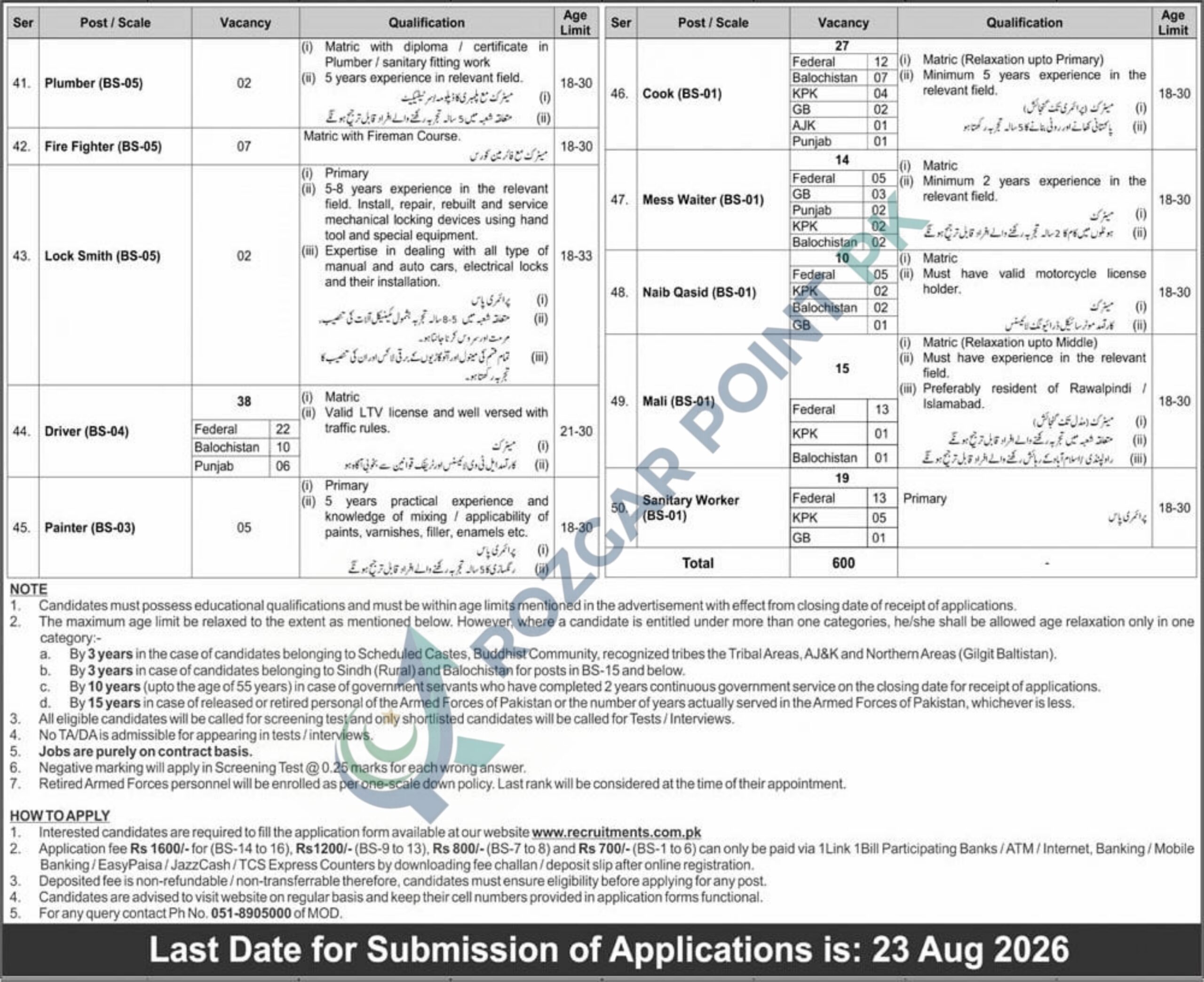Ministry of Defence Jobs 2026