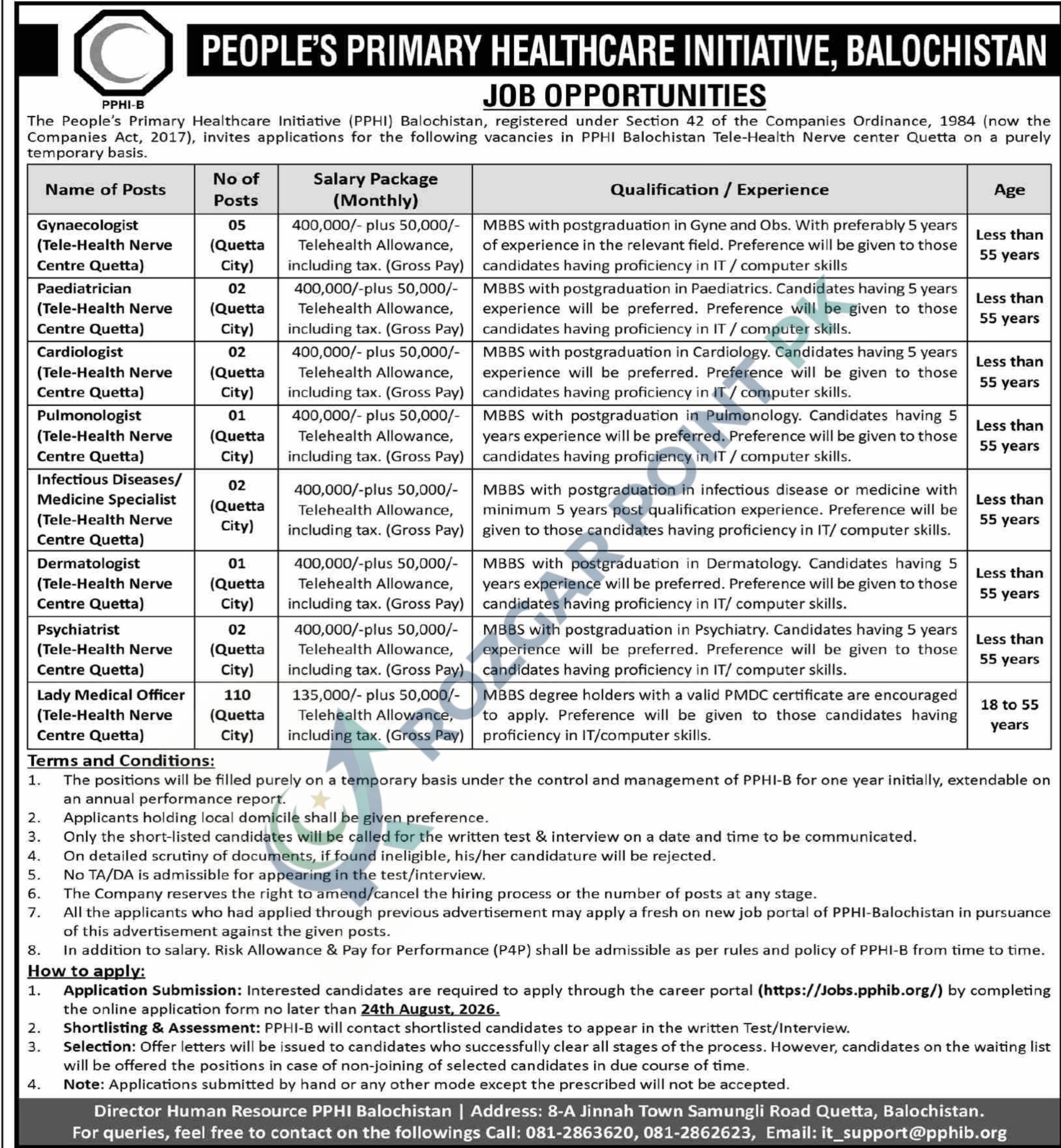 PPHI Balochistan Jobs 2026