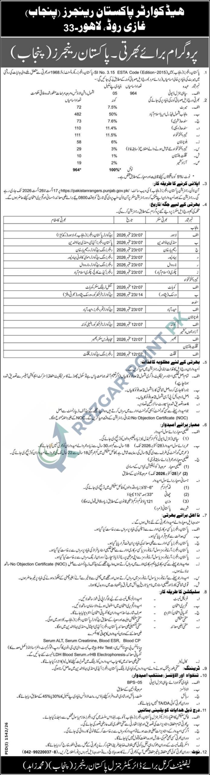 Pakistan Rangers Punjab Jobs 2026