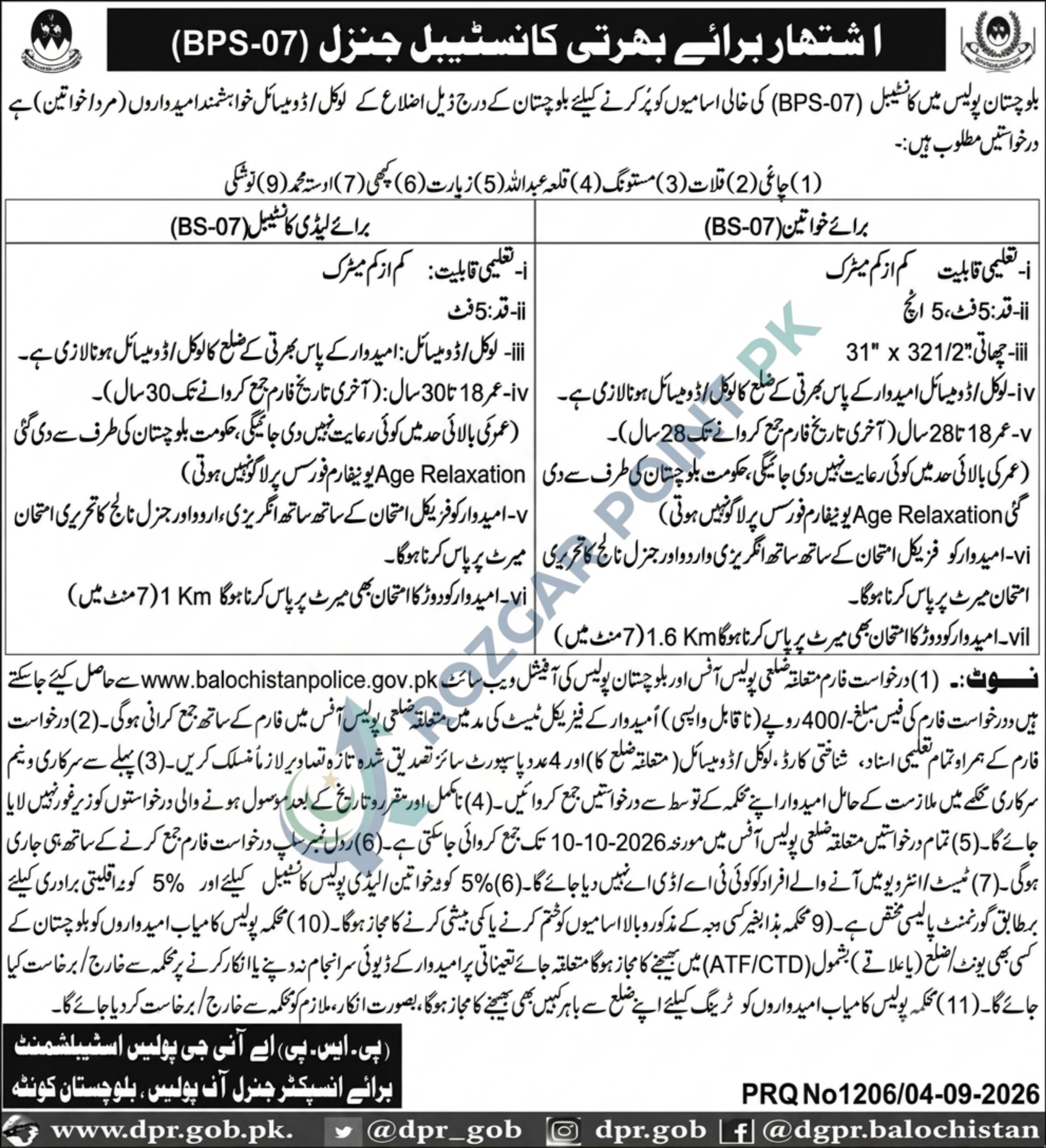 Balochistan Police Jobs 2026