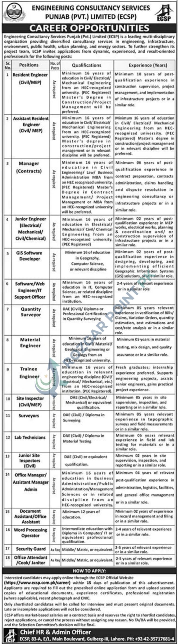 Engineering Consultancy Services Punjab Job 2026
