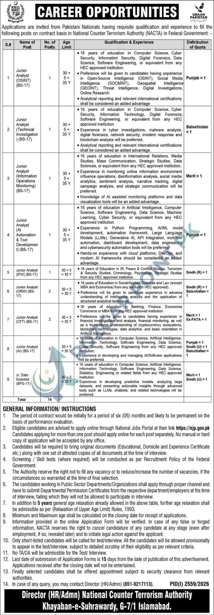 National Counter Terrorism Authority NACTA Jobs 2026